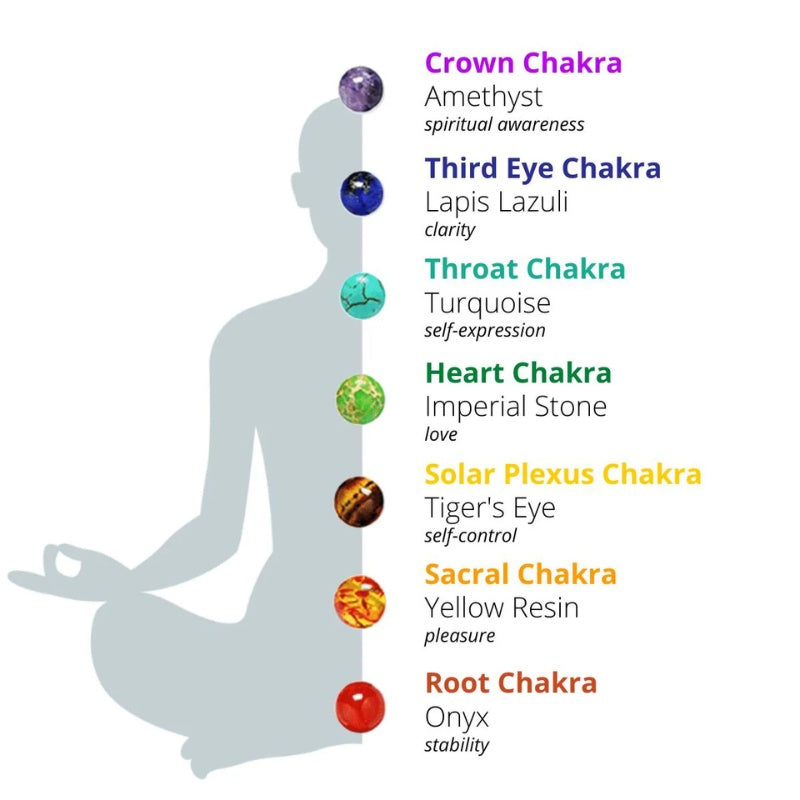 7 Chakra Stones Bracelet – Energy Healing Crystal Jewelry for Balance & Wellness